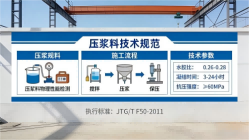 沙县本地工厂讲解：说一遍公路压浆料和铁路压浆料的区别